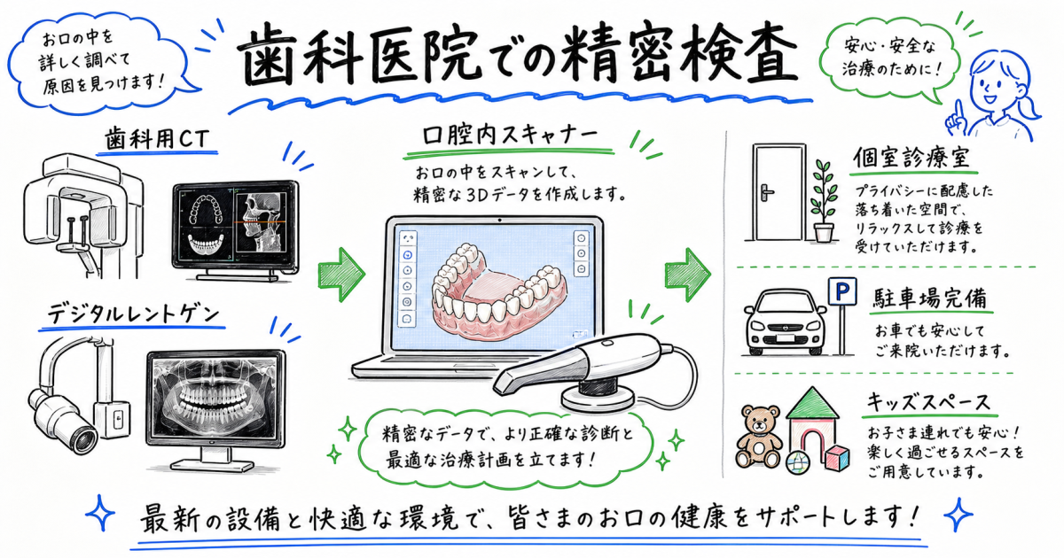 部分矯正で対応できる?それとも全体矯正?大人の治療選択の目安