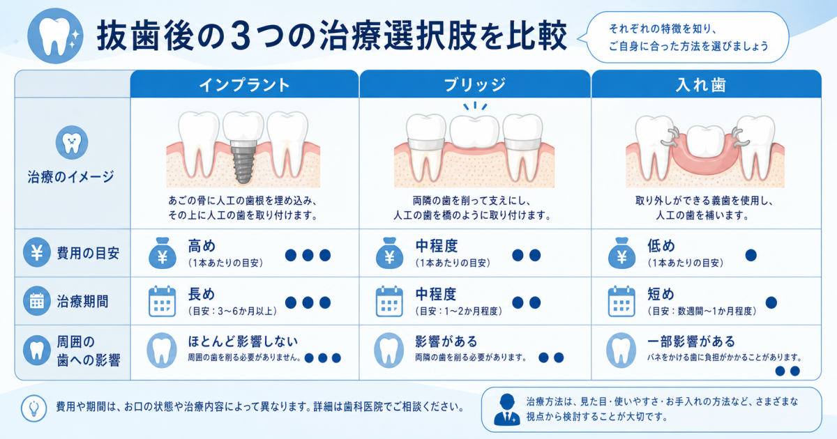 歯周病で抜歯を宣告された理由と治療を放置してはいけない決定的な原因