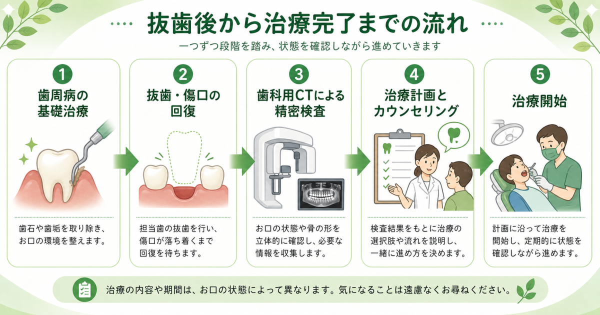 家計と見た目・負担を考慮した40代女性に寄り添う治療法の選び方