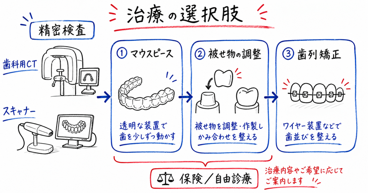自宅でできる!噛み合わせの不調を調べる簡易セルフチェック法
