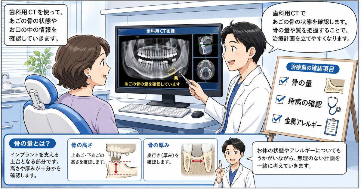 入れ歯と人工歯根の構造・費用の違いを解説