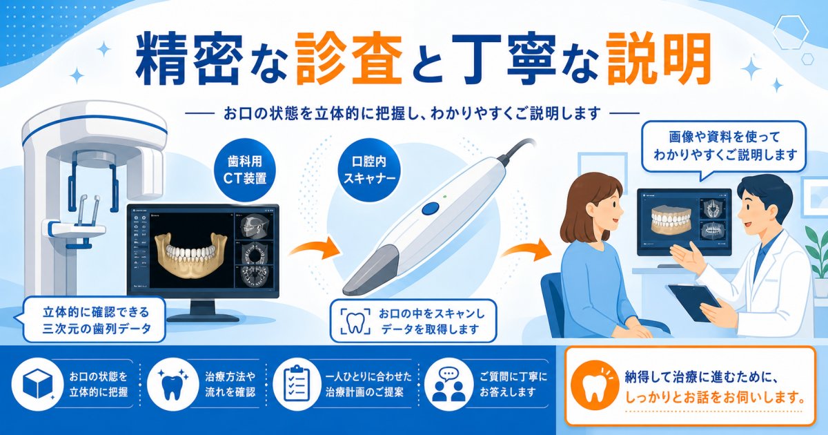納得して進めるための歯科医院選びと精密検査の重要性