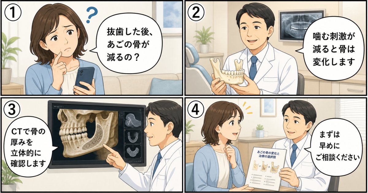 抜歯後にあごの骨が溶ける？見た目への影響と骨吸収の予防法
